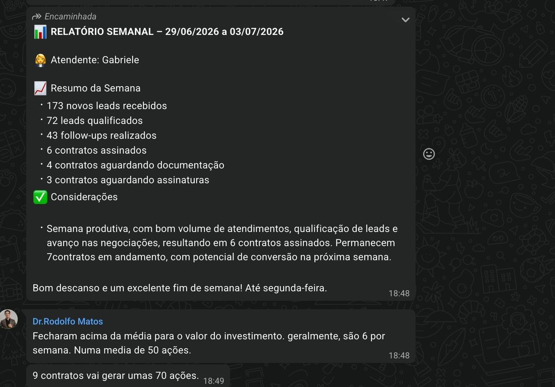 Relatório semanal com leads e contratos